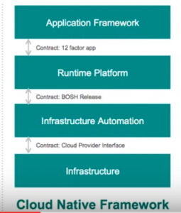 Cloud native stack